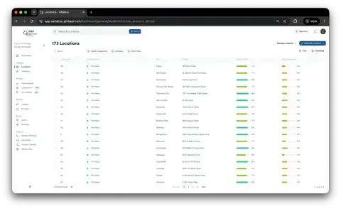 Smarter Location Management, at Scale