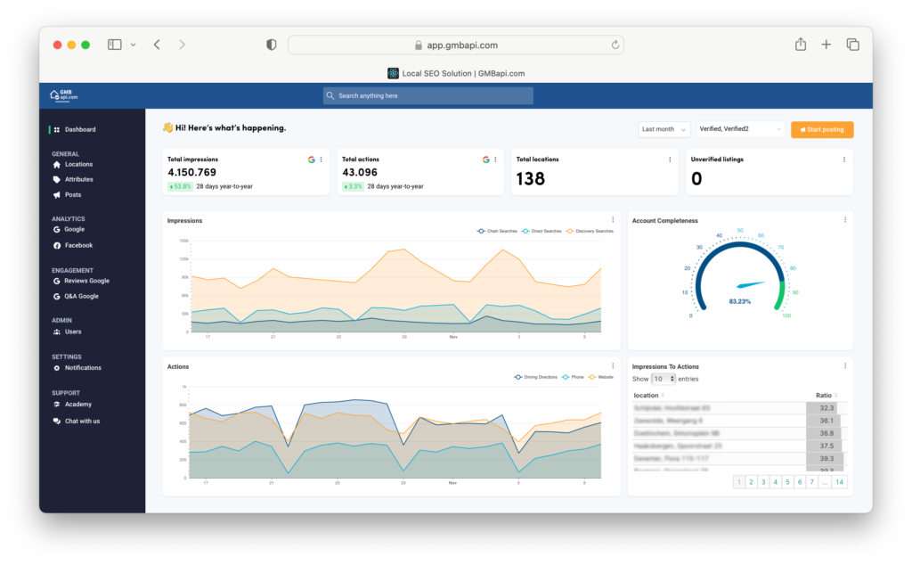 Google my Business Dashboard for SEO Agencies