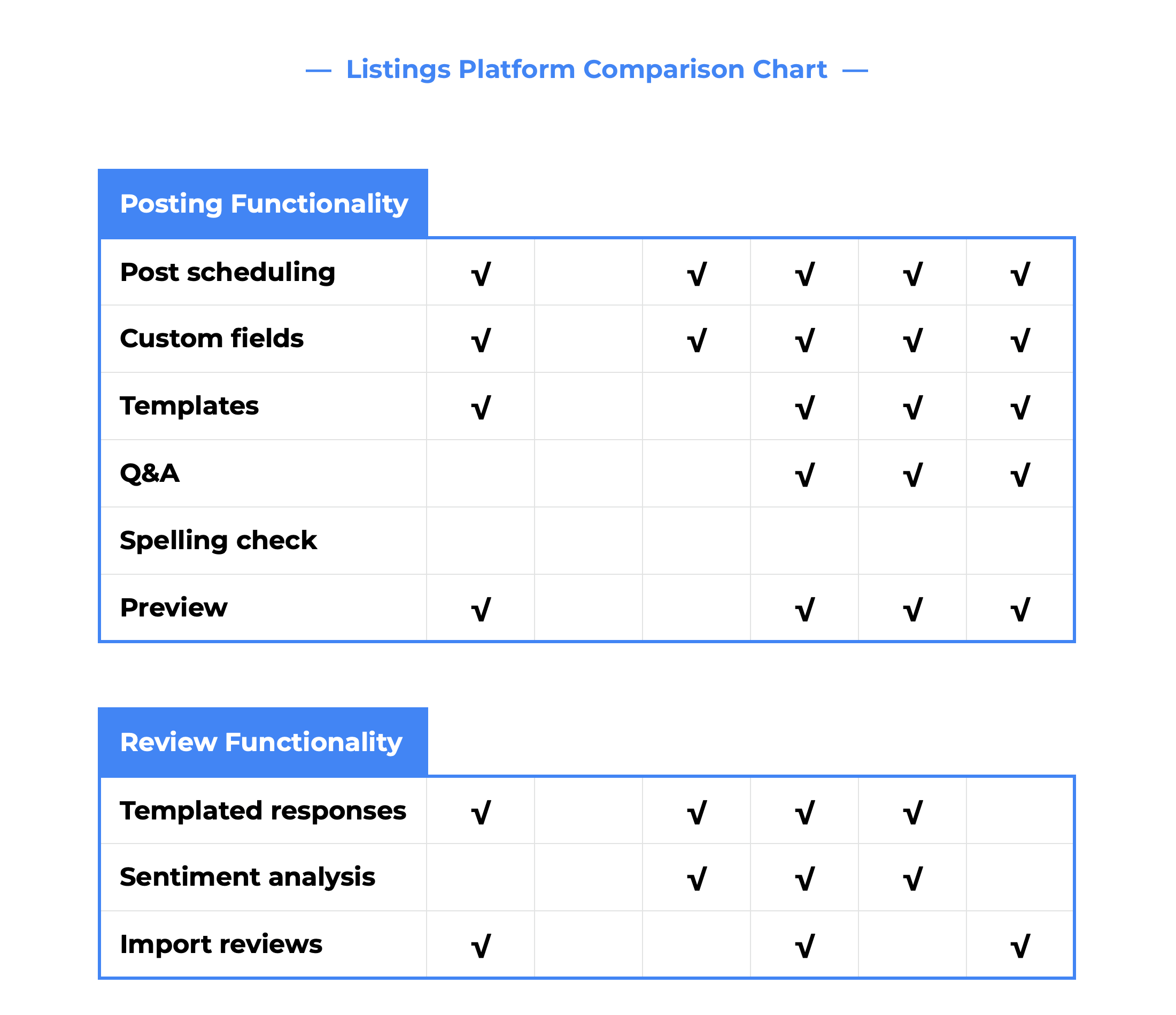 Google Business Profile Management Pricing Cover