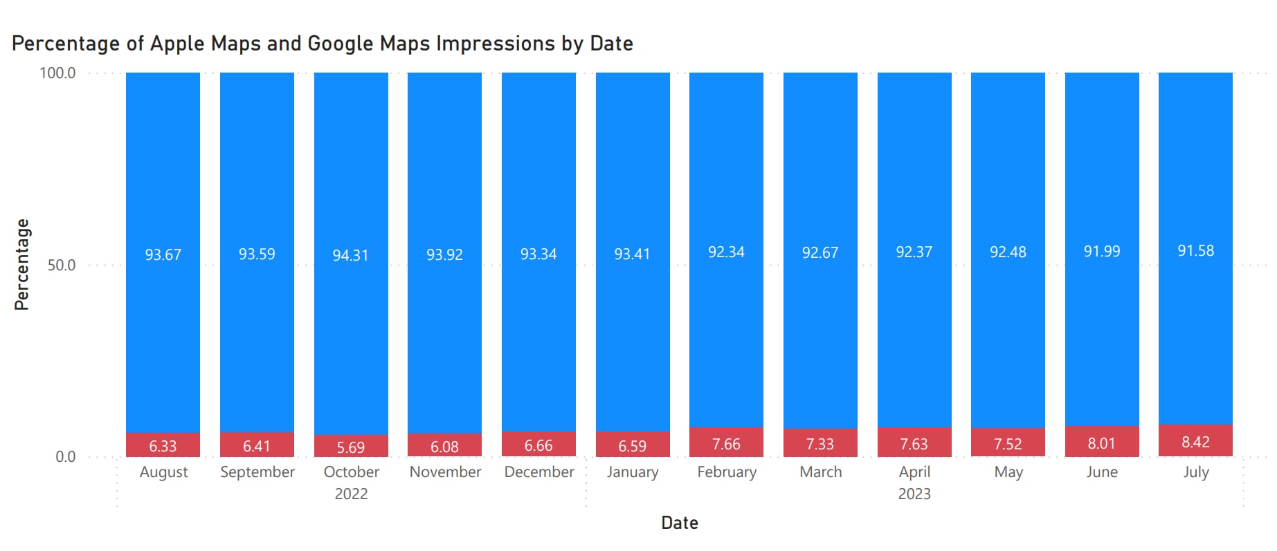 Percentage of Apple Maps and Google Maps Impressions by Date