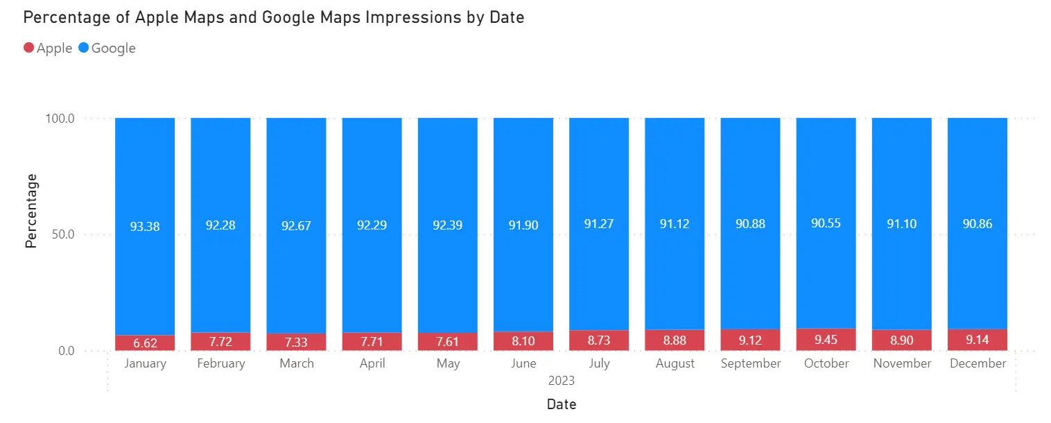 Percentage of Apple Maps and Google Maps Impressions by Date 2023