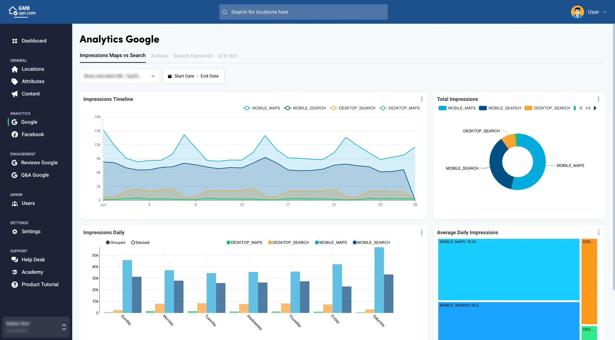 GMBapi dashboard - Analytics Google KPIs