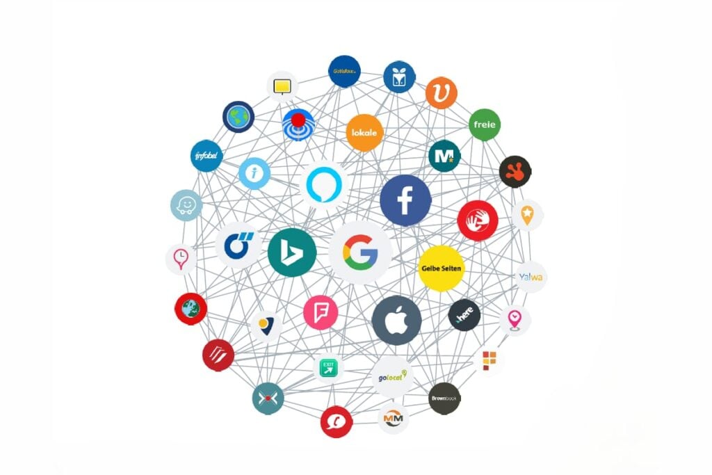 Software de citas locales