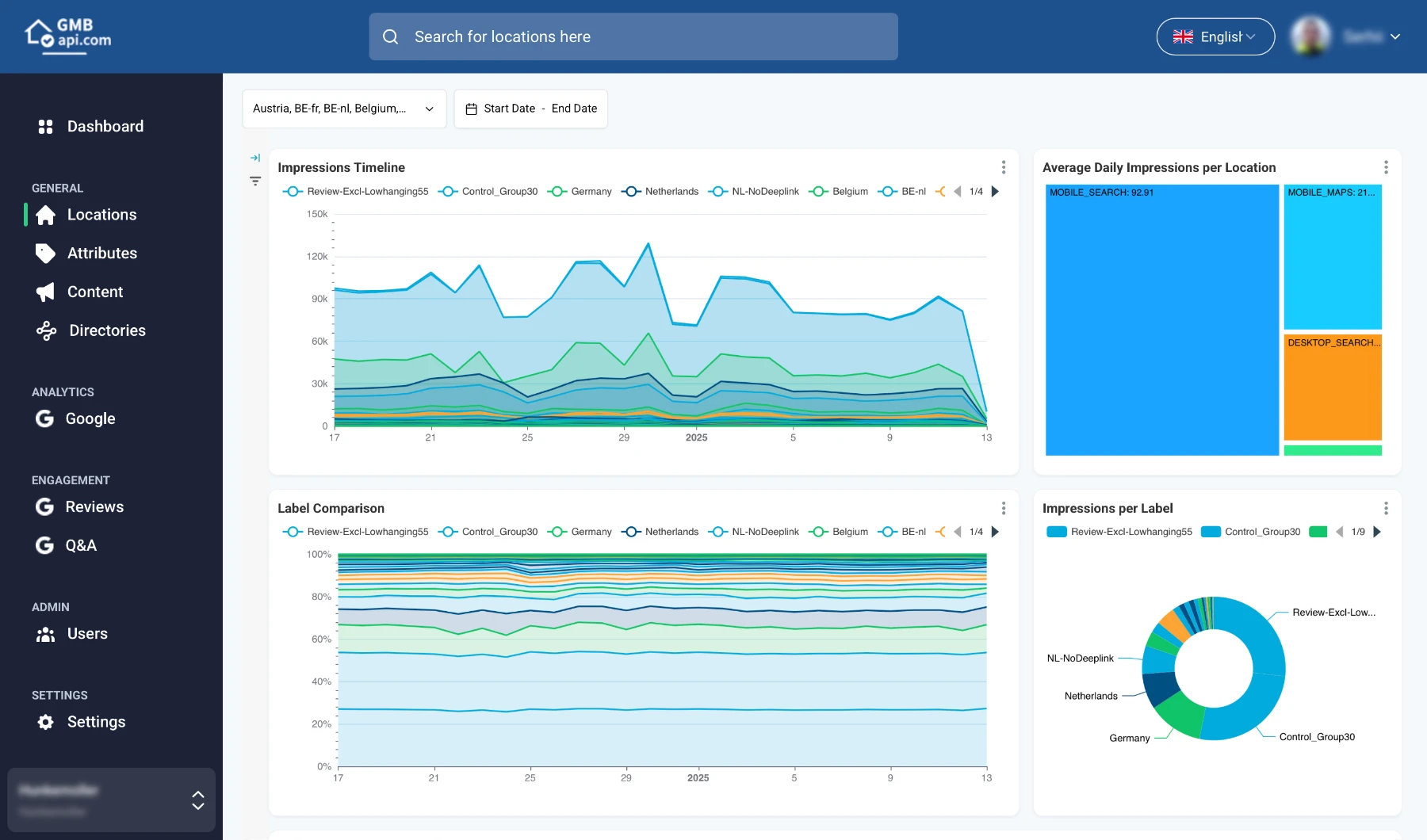 GMBapi Dashboard - A/B Testing