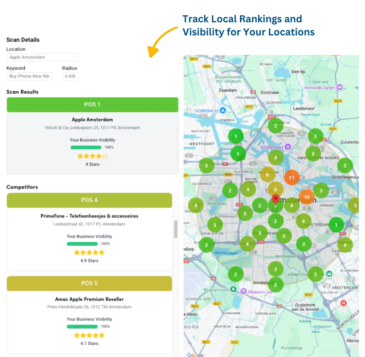 GMBapi - Competitor Analysis