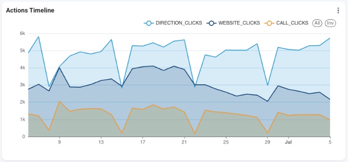 Googles June Core local seo Update 2025