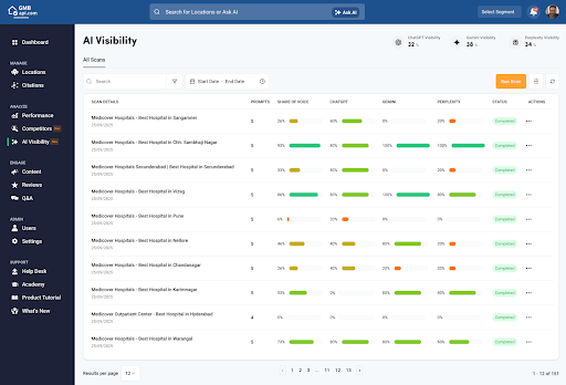 local-llm-tracking-track-visibility-for-your-business