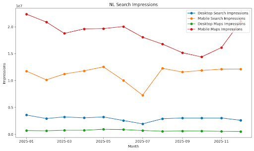 NL Search Impressions
