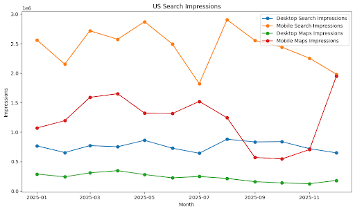 US Search Impressions